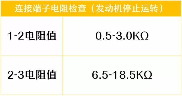 發(fā)動(dòng)機(jī)