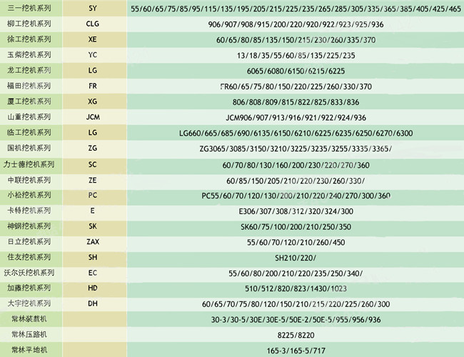 成都挖掘機(jī)配件電話